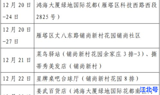 花都区新增确诊病例行动轨迹 广州花都区疫情最新消息今天
