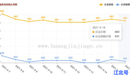 金价2021年2月？2021年2月份金价多少钱一克