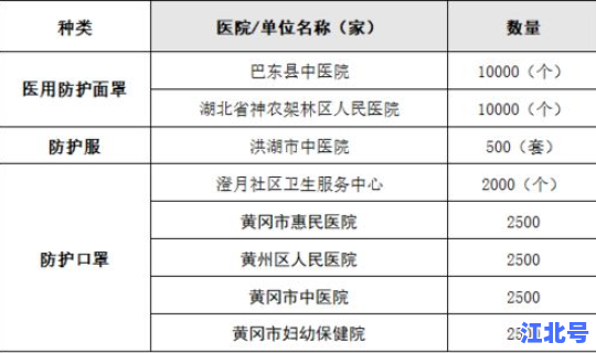 河北邢台疫情最新报告，湖北疫情