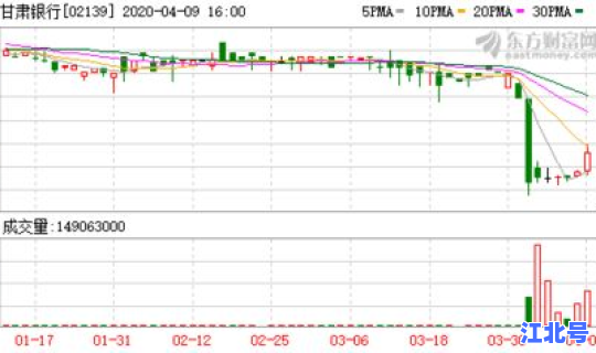 甘肃是否高风险(甘肃银行目前有风险吗)