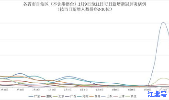 美国新增确诊病例趋势(美国人口变化趋势图)