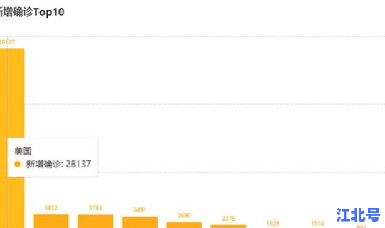 美国疫情动态实时更新(美国疫情最新消息)