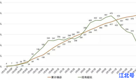 四川新增三例新型肺炎 四川今天新增新冠