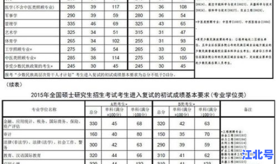 河北大学今年的学费是多少，河北工程大学