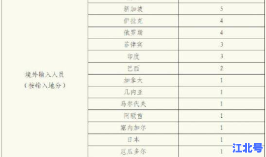 新增确诊22例，上海新增确诊