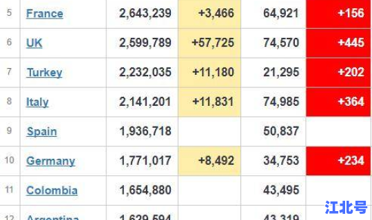 美国新冠疫情死亡人数比例是多少？每天死亡人数有多少