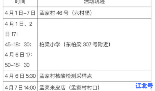 河北新增4例本地确诊轨迹？河北新增确诊病例活动轨迹