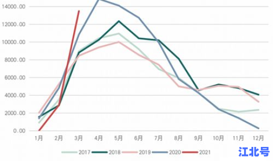 美国感染者人数多少 美国占世界人口比例