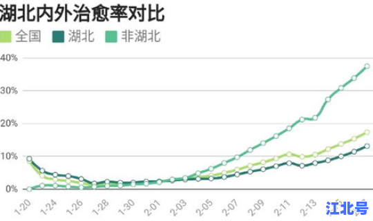 新型冠状病毒2020年情况报告，2020年中国新冠疫情数据