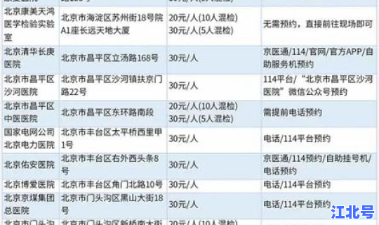 北京核酸 政策最新调整 进北京出北京最新规定