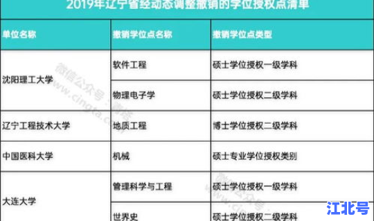 武汉新增大学一览表(武汉有多少高校大学)