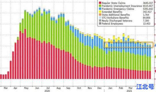 美国新增人数下降？美国本周经济数据