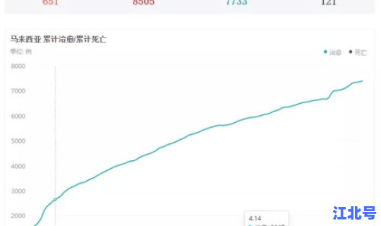 马来西亚的疫情防控？马来西亚