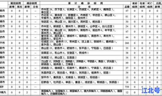 英国每日新增确诊(英国病例最新情况)