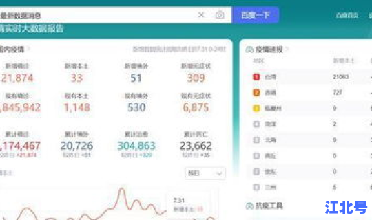 天津今日疫情公布数据查询，天津疫情最新消息