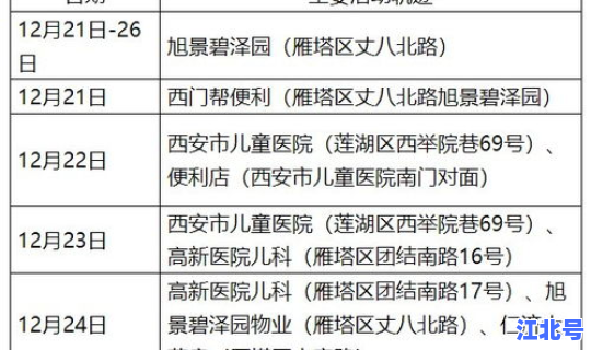 西安核酸检测截止日期(核酸检测系统)