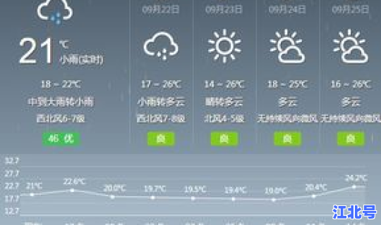 浙江上虞市天气，上虞天气预报实时