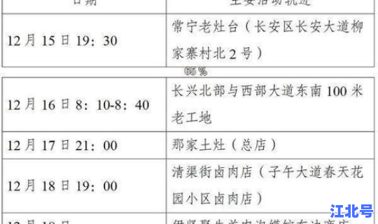 辽宁新增3例本土确诊病例轨迹，辽宁省有狂犬病例吗