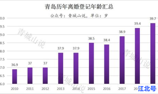 美国新增人口？欧洲出生人口数量