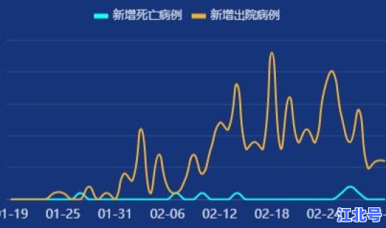北京新增两例疫情？北京近期新冠肺炎情况