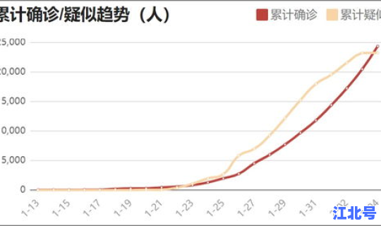 疫情拐点何时来临专家解析？中国疫情拐点是哪一天