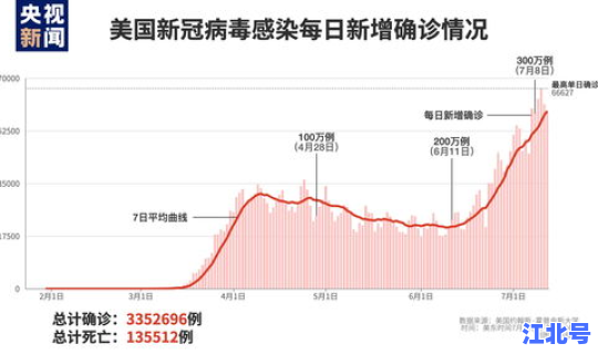河北最新感染人数？新冠病毒确诊人数