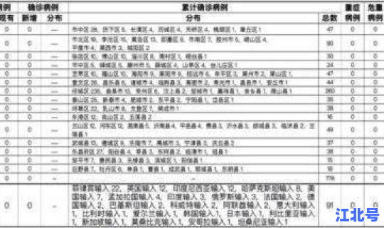 山东聊城疫情最新通报，疫情通报