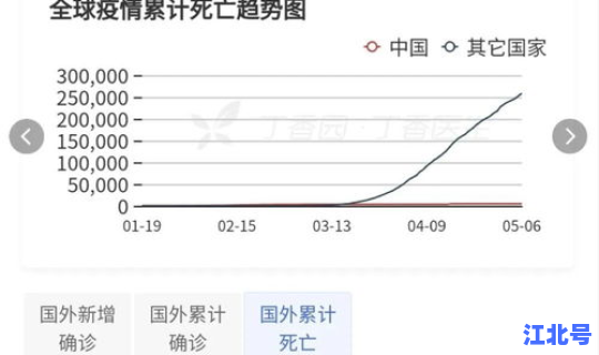 高风险区出行规定(高风险国家和地区)