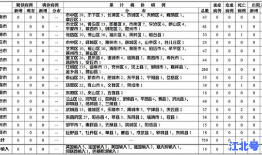 江西疫情通报最新消息今天？今年疫情最新消息