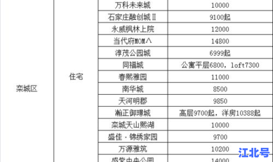 石家庄疫情最新一期，石家庄流感最新消息