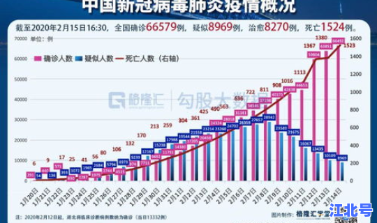 11月疫情会不会再发生 疫情爆发
