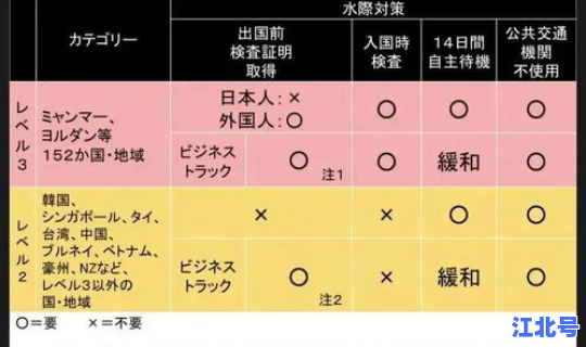 核酸检测几点到几点开始(核酸检测)