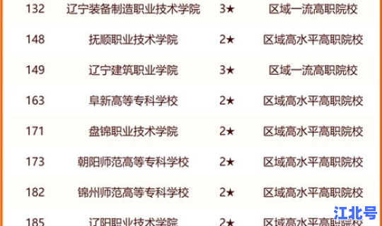 大连理工大学文科专业排名 大连理工大学最好的专业排名