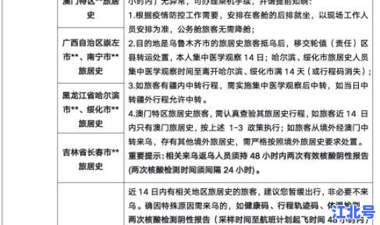 新疆最新疫情数据(最新疫情)