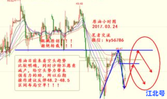 北京的经济状况，北京经济地位