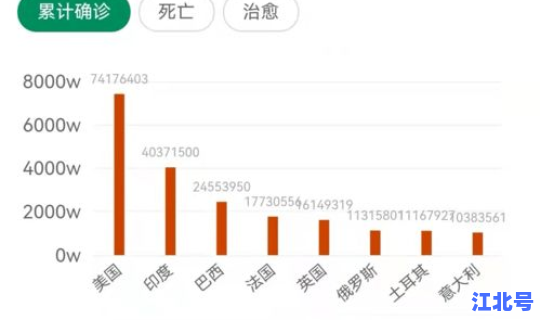 最新病毒最新数据 最近新出的病毒是什么