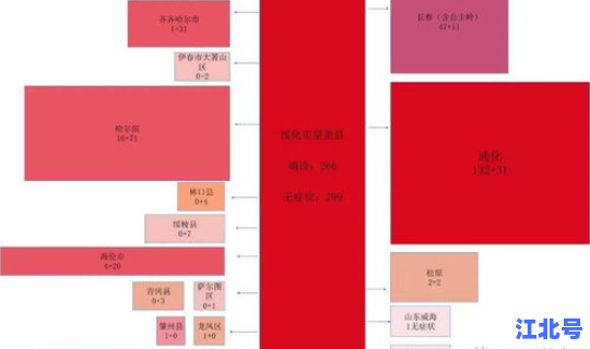 北京疫情概况最新消息？当前北京疫情最新情况