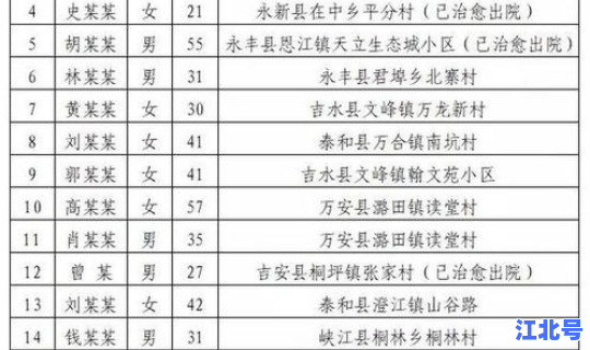 河南疫情新增病例详情公布今天(广东新增病例)