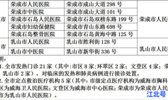 济宁市新冠肺炎感染情况？冠状病毒肺炎