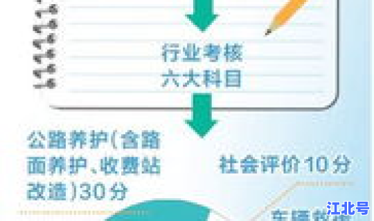 高速通行费查询网(高速公路收费标准)