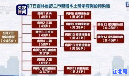 聚集性疫情处置原则(聚集性疫情处置五条措施)