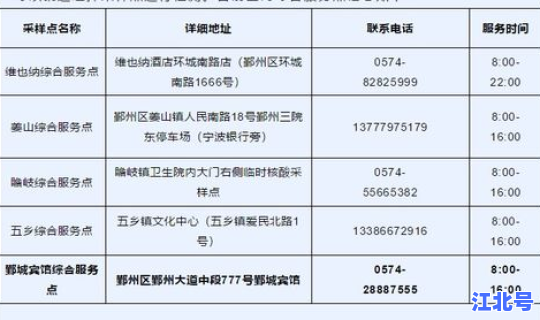 宁波 核酸要求(宁波核酸检测)