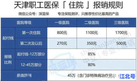 三甲医院康复中心医保报销么 康复治疗能报销医保吗