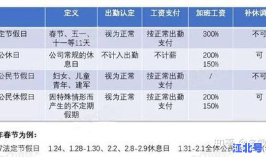 清明节算是法定节假日吗，法定节假日算不算出勤