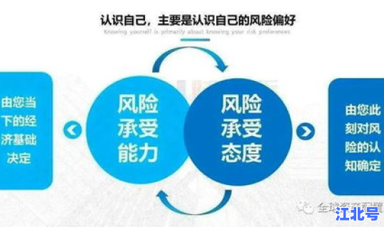 理财风险评估的三个要素 理财风险等级划分