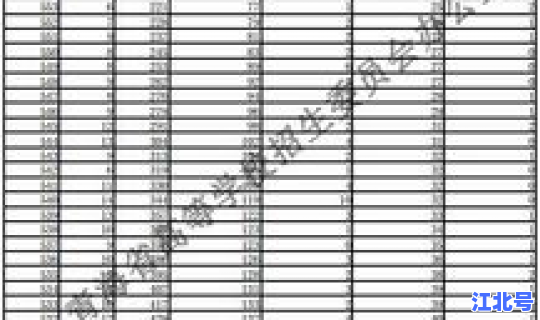 2015年高考分数段统计表(2014年高考录取人数)