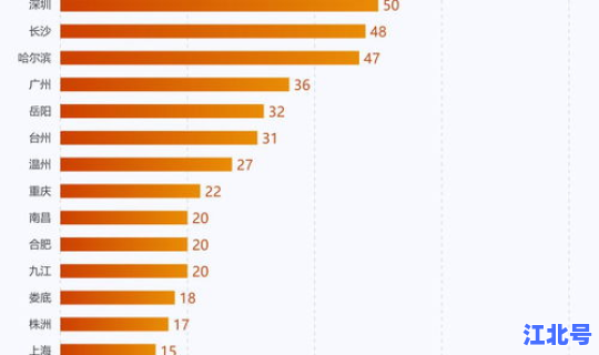 目前疫情最严重的城市排名，全国哪个城市疫情最严重