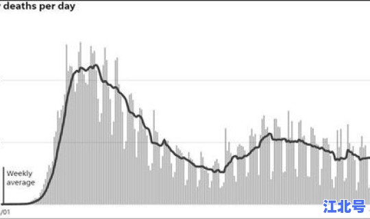 我国新冠肺炎死亡人数突然增加(新冠病毒的死亡率)