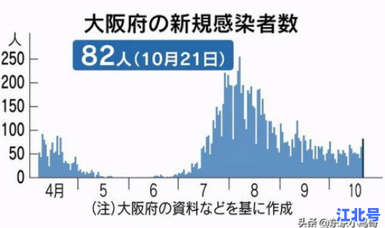 日本新冠新增人数？新增人数怎么算