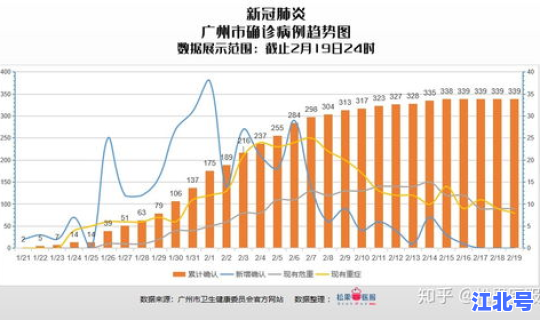 广州感染者分布情况，广州疫情分布图